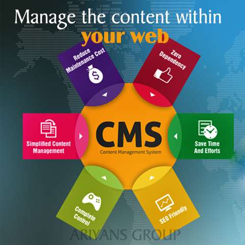 Content Management Service in Thiruvalla Kerala